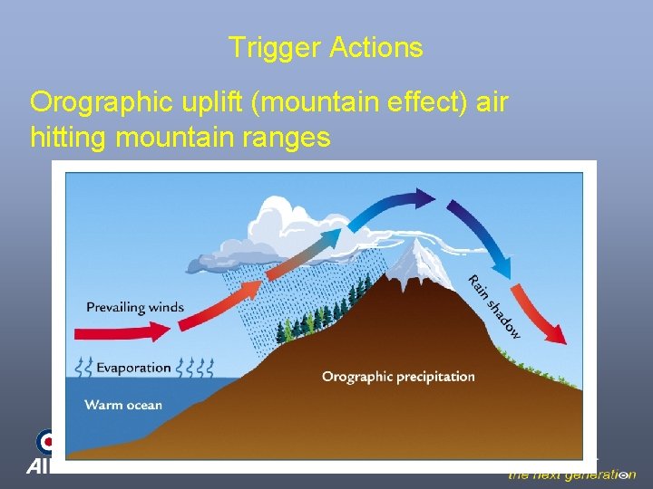 Trigger Actions Orographic uplift (mountain effect) air hitting mountain ranges 