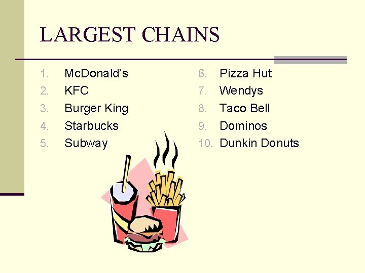 LARGEST CHAINS 1. 2. 3. 4. 5. Mc. Donald’s KFC Burger King Starbucks Subway