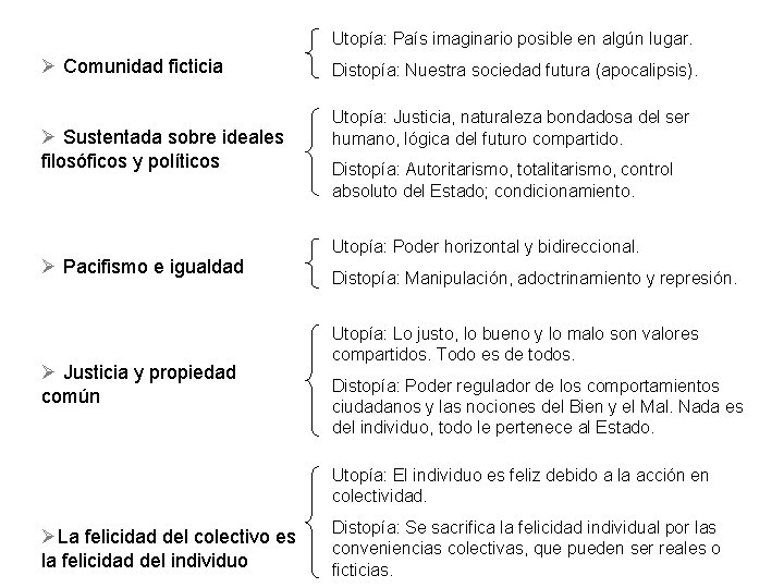 Utopía: País imaginario posible en algún lugar. Ø Comunidad ficticia Ø Sustentada sobre ideales Utopía: País imaginario posible en algún lugar. Ø Comunidad ficticia Ø Sustentada sobre ideales