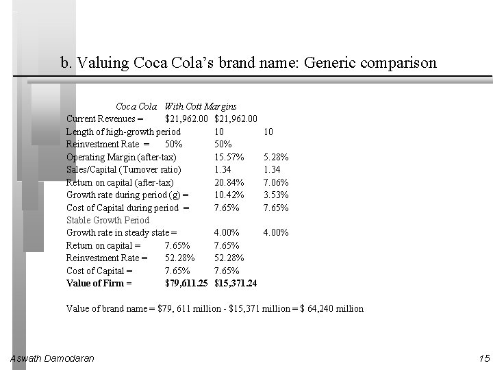 b. Valuing Coca Cola’s brand name: Generic comparison Coca Cola With Cott Margins Current