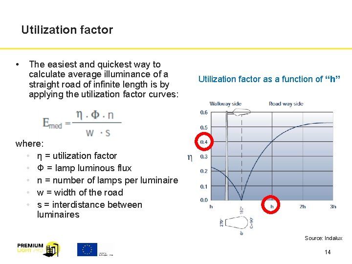 Utilization factor • The easiest and quickest way to calculate average illuminance of a