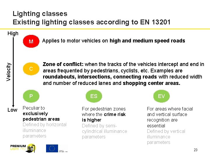 Lighting classes Existing lighting classes according to EN 13201 High Velocity M C Applies