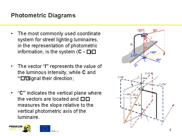 Photometric Diagrams • The most commonly used coordinate system for street lighting luminaires, in