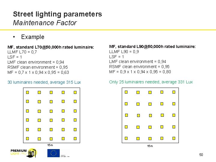 Street lighting parameters Maintenance Factor • Example MF, standard L 70@50, 000 h rated