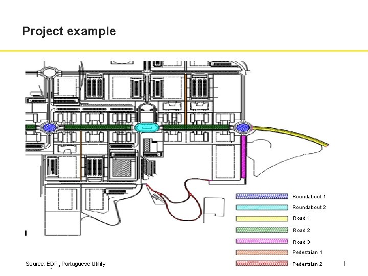 Project example Roundabout 1 Roundabout 2 Road 1 Road 2 Road 3 Pedestrian 1