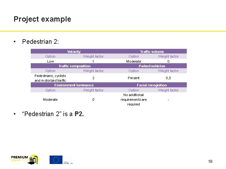 Project example • Pedestrian 2: Velocity Option Low Weight factor 1 Traffic composition Option