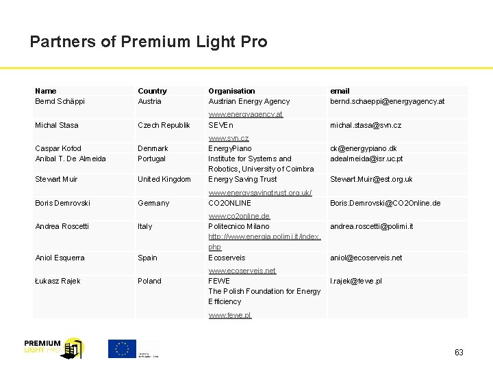 Partners of Premium Light Pro Name Bernd Schäppi Michal Stasa Country Austria Organisation Austrian