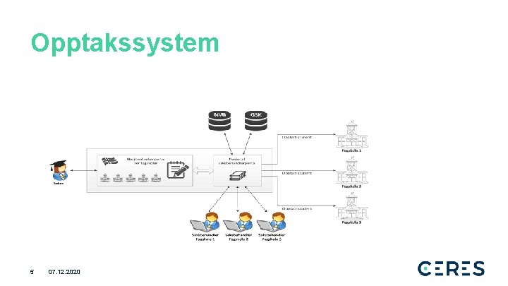 Opptakssystem 5 07. 12. 2020 