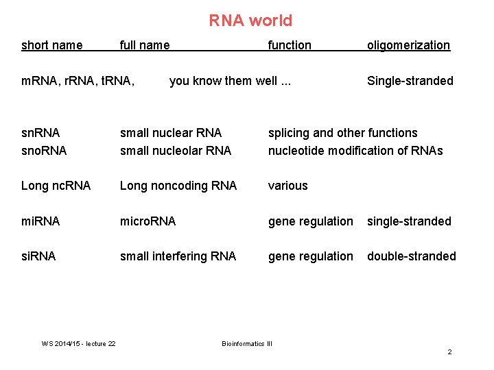 RNA world short name full name m. RNA, r. RNA, t. RNA, function you