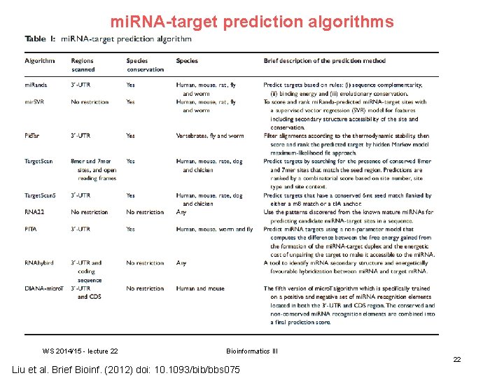 mi. RNA-target prediction algorithms WS 2014/15 - lecture 22 Bioinformatics III 22 Liu et