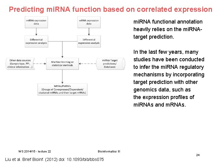 Predicting mi. RNA function based on correlated expression mi. RNA functional annotation heavily relies