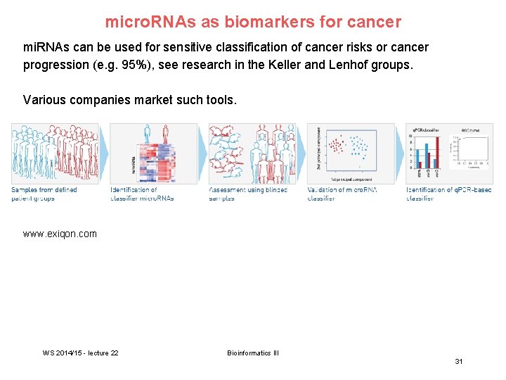 micro. RNAs as biomarkers for cancer mi. RNAs can be used for sensitive classification