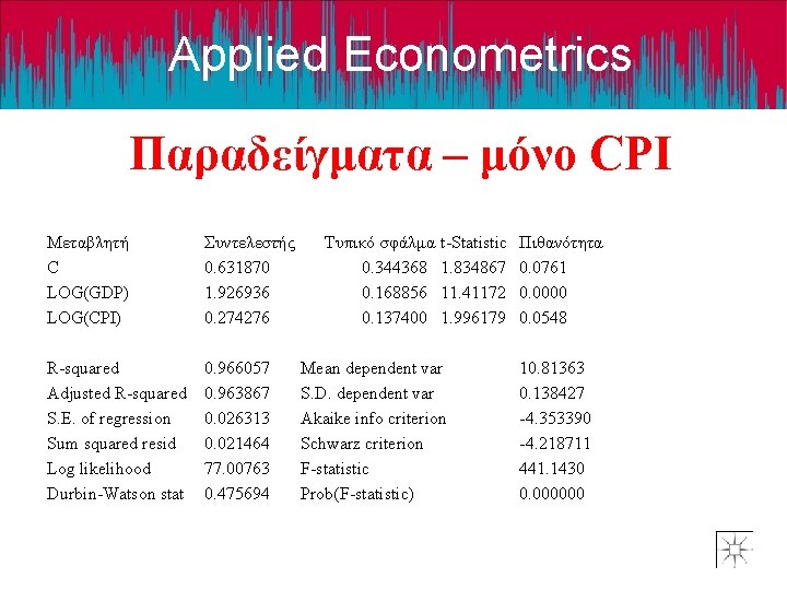 Applied Econometrics Παραδείγματα – μόνο CPI Μεταβλητή C LOG(GDP) LOG(CPI) Συντελεστής 0. 631870 1.
