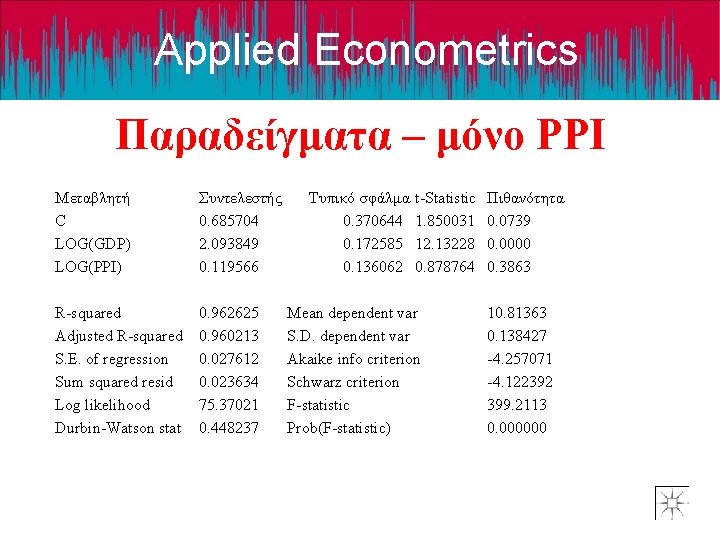 Applied Econometrics Παραδείγματα – μόνο PPI Μεταβλητή C LOG(GDP) LOG(PPI) Συντελεστής 0. 685704 2.