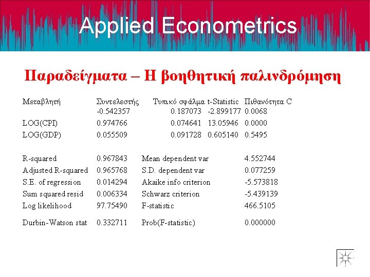 Applied Econometrics Παραδείγματα – Η βοηθητική παλινδρόμηση Μεταβλητή LOG(CPI) LOG(GDP) Συντελεστής -0. 542357 0.