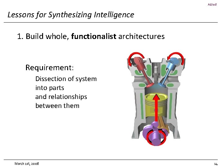AGI 08 Lessons for Synthesizing Intelligence 1. Build whole, functionalist architectures Requirement: Dissection of