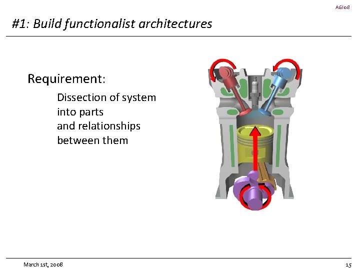 AGI 08 #1: Build functionalist architectures Requirement: Dissection of system into parts and relationships
