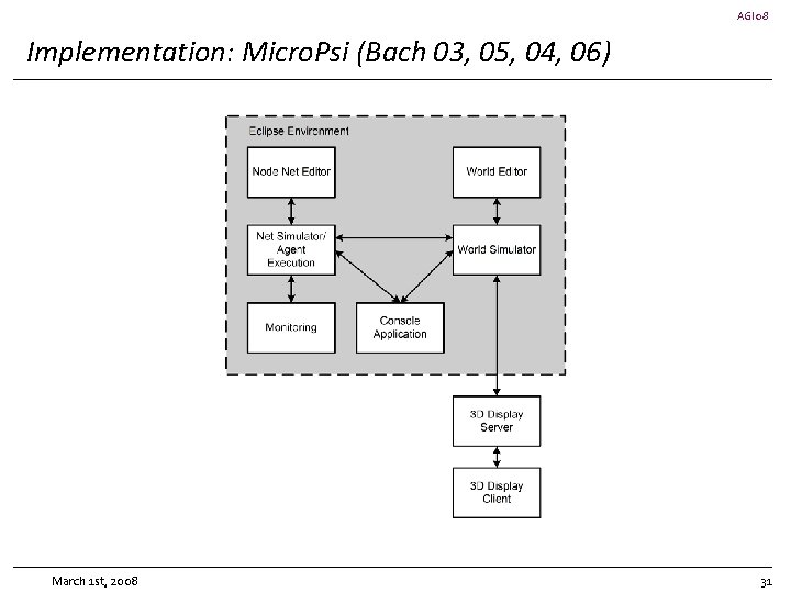 AGI 08 Implementation: Micro. Psi (Bach 03, 05, 04, 06) March 1 st, 2008