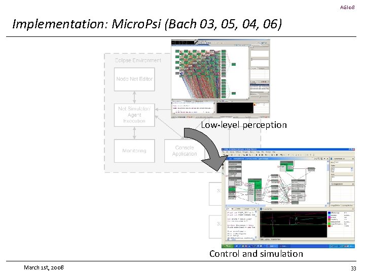 AGI 08 Implementation: Micro. Psi (Bach 03, 05, 04, 06) Low-level perception Control and