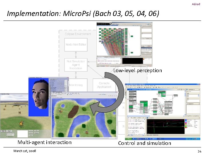 AGI 08 Implementation: Micro. Psi (Bach 03, 05, 04, 06) Low-level perception Multi-agent interaction