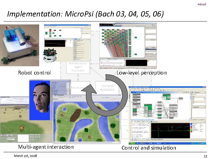 AGI 08 Implementation: Micro. Psi (Bach 03, 04, 05, 06) Robot control Multi-agent interaction
