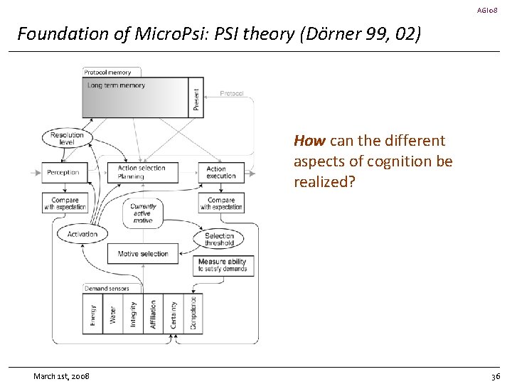 AGI 08 Foundation of Micro. Psi: PSI theory (Dörner 99, 02) How can the