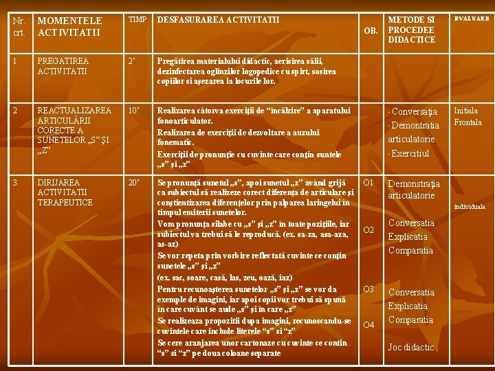 Nr. crt. MOMENTELE ACTIVITATII TIMP 1 PREGATIREA ACTIVITATII 2’ Pregătirea materialului didactic, aerisirea sălii,