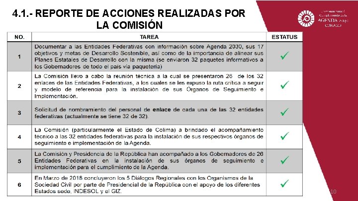 4. 1. - REPORTE DE ACCIONES REALIZADAS POR LA COMISIÓN 10 