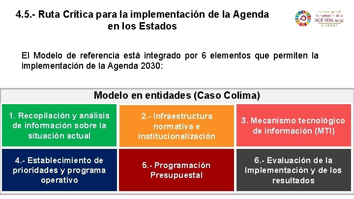 4. 5. - Ruta Crítica para la implementación de la Agenda en los Estados