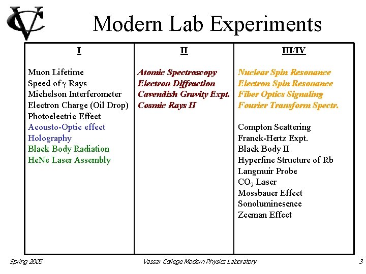 Modern Lab Experiments I II Muon Lifetime Speed of Rays Michelson Interferometer Electron Charge