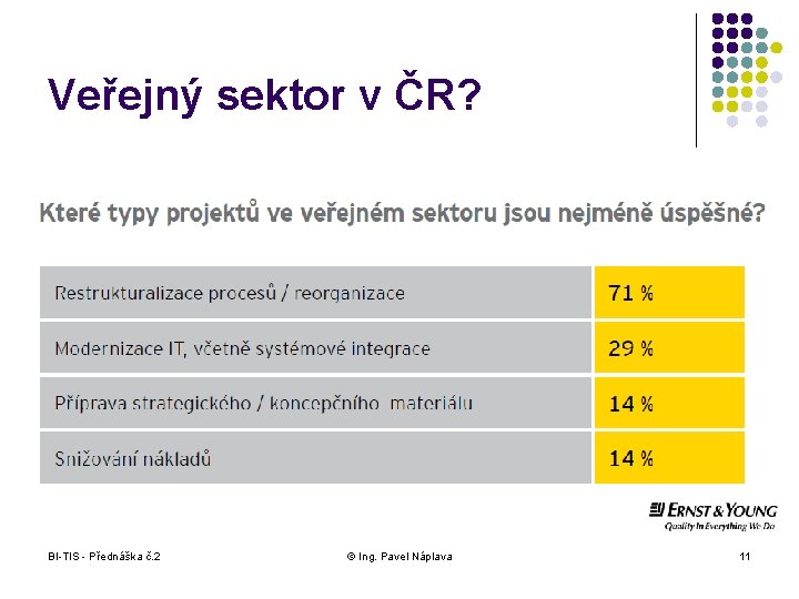 Veřejný sektor v ČR? BI-TIS - Přednáška č. 2 © Ing. Pavel Náplava 11