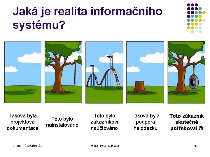 Jaká je realita informačního systému? Taková byla projektová dokumentace BI-TIS - Přednáška č. 2