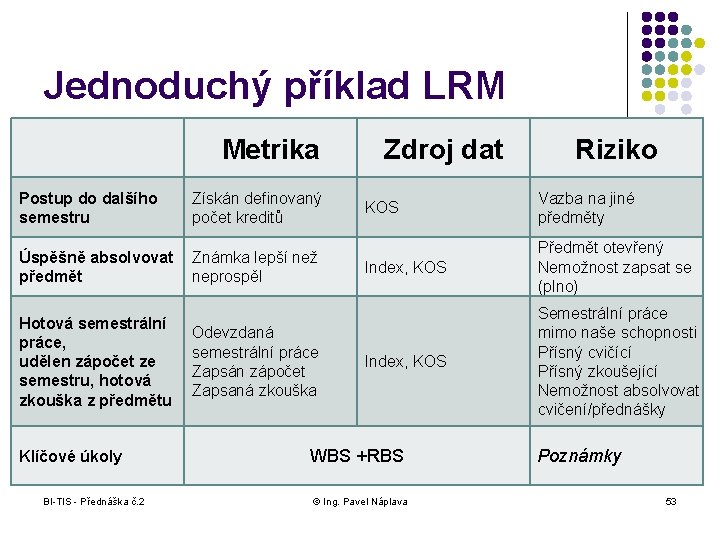 Jednoduchý příklad LRM Metrika Postup do dalšího semestru Získán definovaný počet kreditů Úspěšně absolvovat