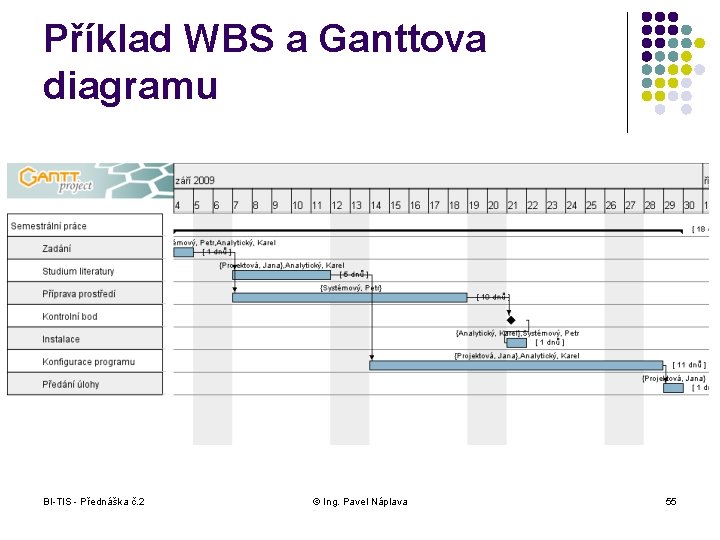 Příklad WBS a Ganttova diagramu BI-TIS - Přednáška č. 2 © Ing. Pavel Náplava