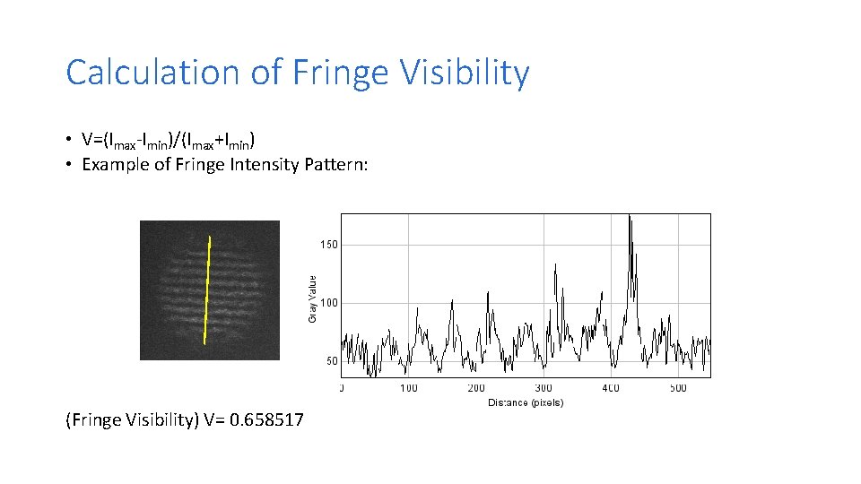 Calculation of Fringe Visibility • V=(Imax-Imin)/(Imax+Imin) • Example of Fringe Intensity Pattern: (Fringe Visibility)