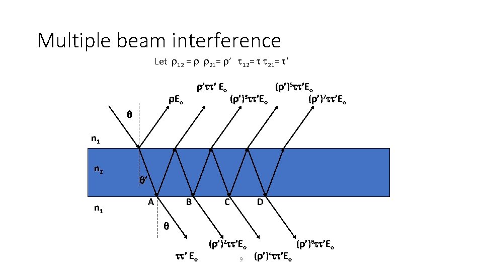 Multiple beam interference Let 12 = 21= ’ 12= 21= ’ ’ ’ Eo