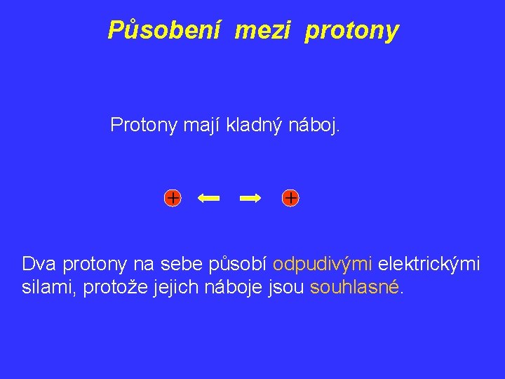 Působení mezi protony Protony mají kladný náboj. + + Dva protony na sebe působí
