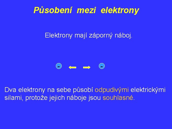 Působení mezi elektrony Elektrony mají záporný náboj. - - Dva elektrony na sebe působí