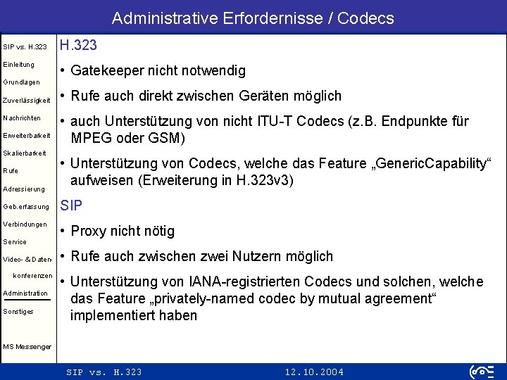 Administrative Erfordernisse / Codecs SIP vs. H. 323 Einleitung H. 323 • Gatekeeper nicht