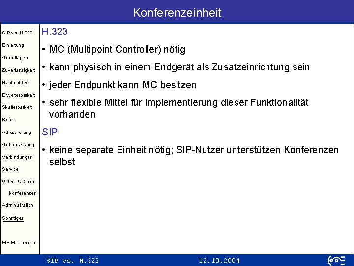 Konferenzeinheit SIP vs. H. 323 Einleitung H. 323 • MC (Multipoint Controller) nötig Grundlagen