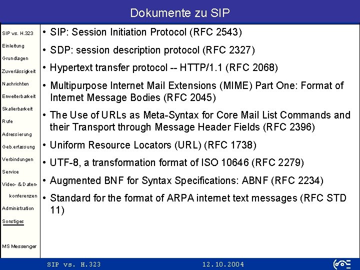 Dokumente zu SIP vs. H. 323 Einleitung • SIP: Session Initiation Protocol (RFC 2543)