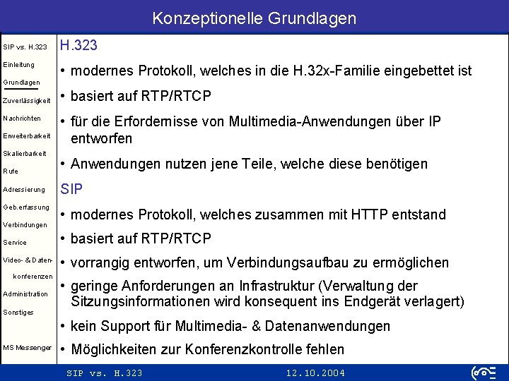 Konzeptionelle Grundlagen SIP vs. H. 323 Einleitung H. 323 • modernes Protokoll, welches in