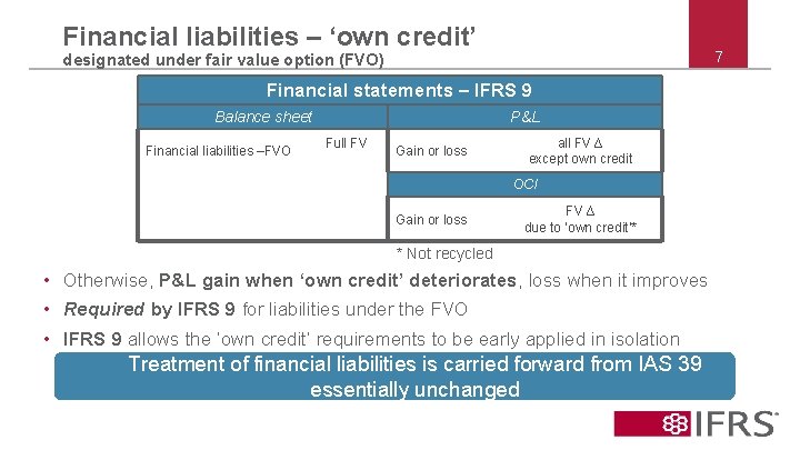 Financial liabilities – ‘own credit’ 7 designated under fair value option (FVO) Financial statements