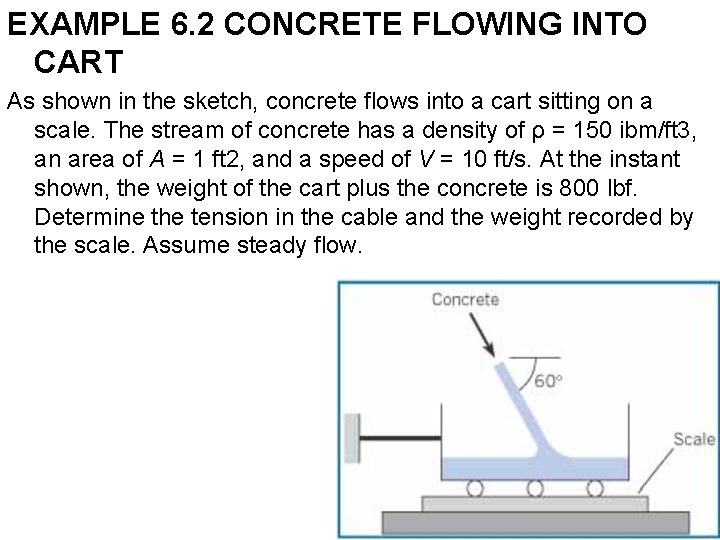 EXAMPLE 6. 2 CONCRETE FLOWING INTO CART As shown in the sketch, concrete flows