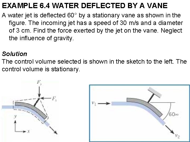 EXAMPLE 6. 4 WATER DEFLECTED BY A VANE A water jet is deflected 60°