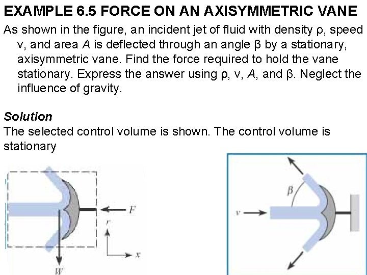 EXAMPLE 6. 5 FORCE ON AN AXISYMMETRIC VANE As shown in the figure, an