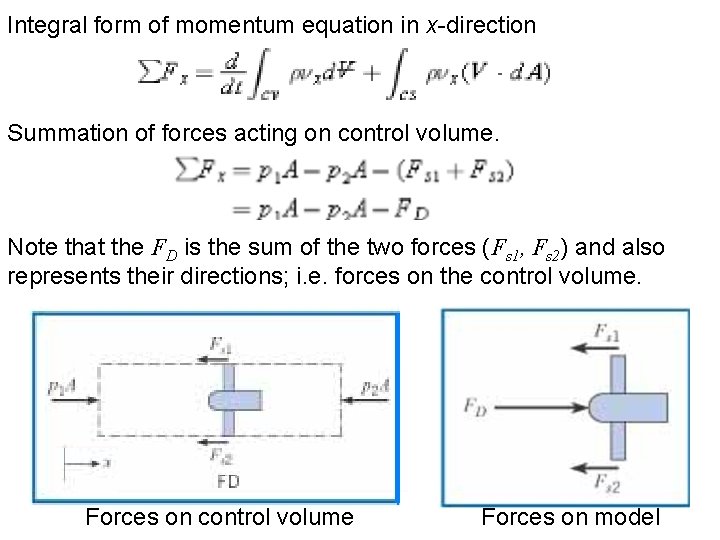 Integral form of momentum equation in x-direction Summation of forces acting on control volume.