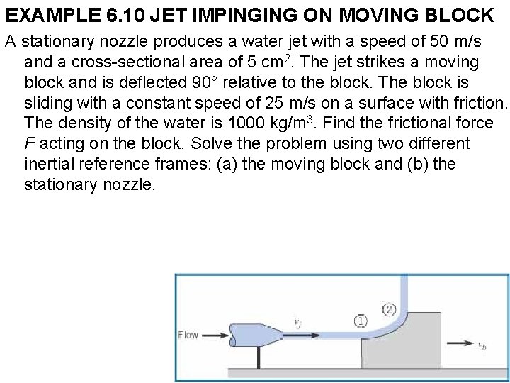 EXAMPLE 6. 10 JET IMPINGING ON MOVING BLOCK A stationary nozzle produces a water