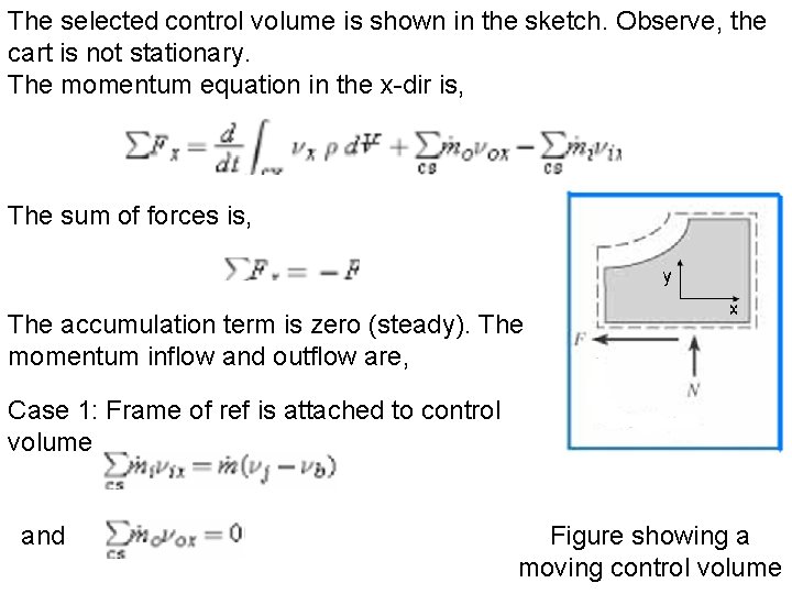 The selected control volume is shown in the sketch. Observe, the cart is not