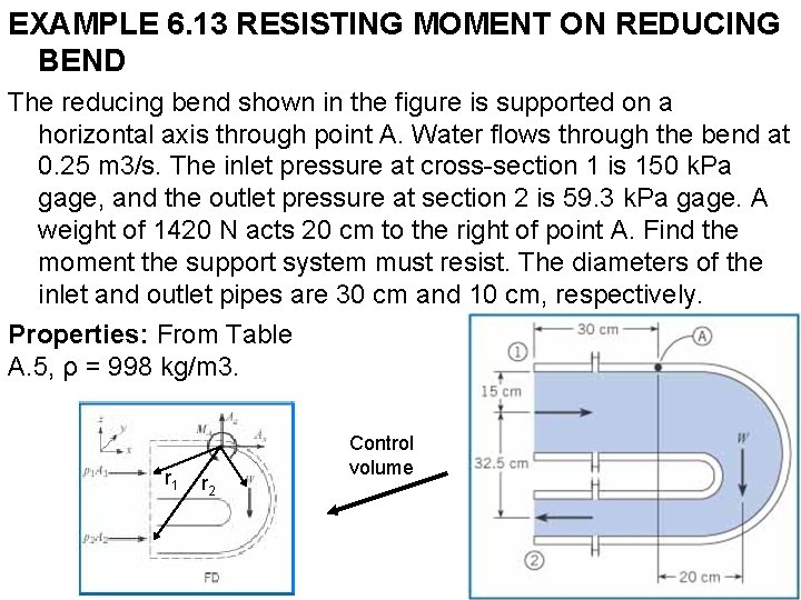 EXAMPLE 6. 13 RESISTING MOMENT ON REDUCING BEND The reducing bend shown in the